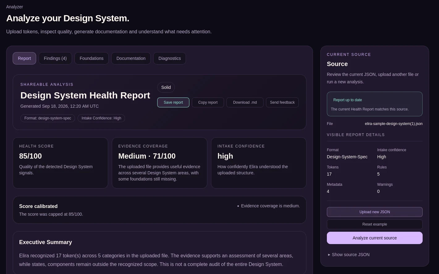 Elira workspace showing a Design System Health Report, health score and evidence coverage